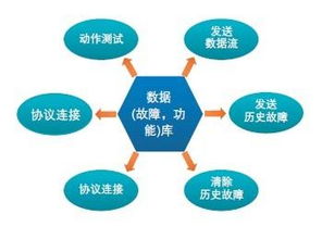 整車網絡開發、ECU設計開發與網絡推廣 智能汽車時代的協同創新